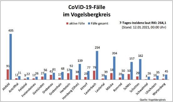 210112_Übersicht I CoViD-19.JPG