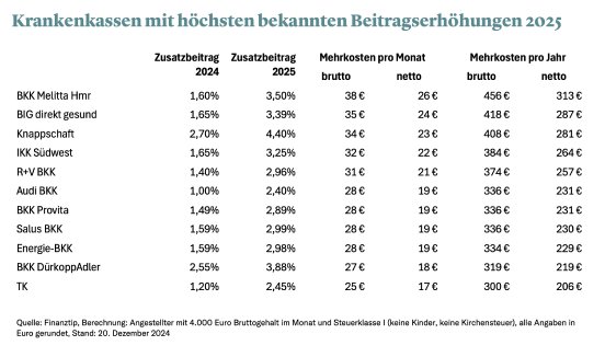 Krankenkassen-Zusatzbeitraege-2025.jpg