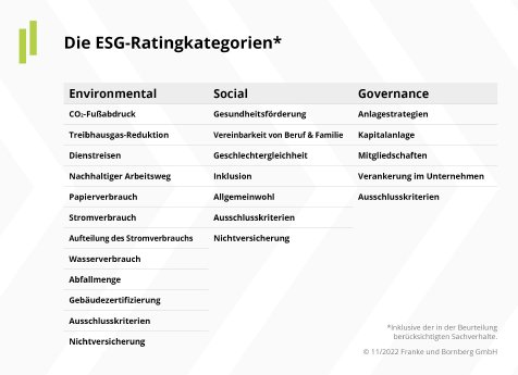 2022-11-22_Pressemitteilung_ESG-Rating_01.jpg