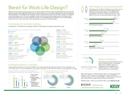 KGWI 2015_Infografik Work-Life-Design_Deutschland.jpg