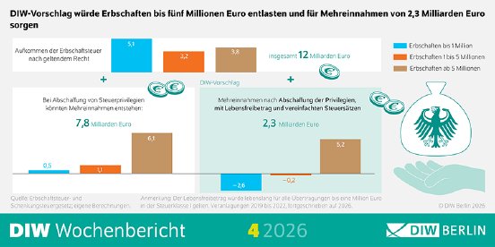 WB4-2026-Erbschaftsteuer-Infografik.png