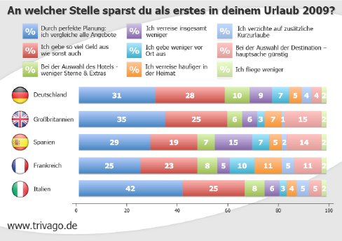 survey_save_money_de.png