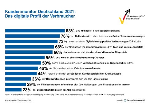 KMDE2021_DigitalesProfilVerbraucher.pdf