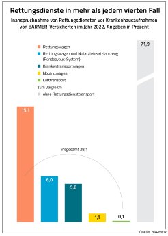 grafik-1-rettungsdienst-data.jpg
