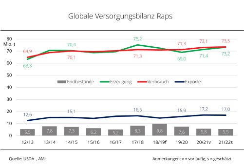 21-21_Versorgung_Raps.jpg