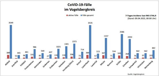 220409_CovidVB_Balkendiagramm.jpg