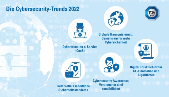 SM_CybersecurityTrends22_DE_2.pdf
