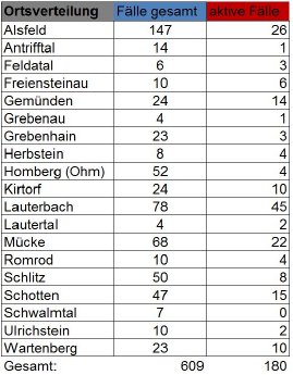 201125_Übersicht II CoViD-19.JPG