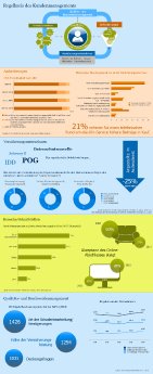 Infografik Schnittstelle Kunde_Versicherungsforen Leipzig.png