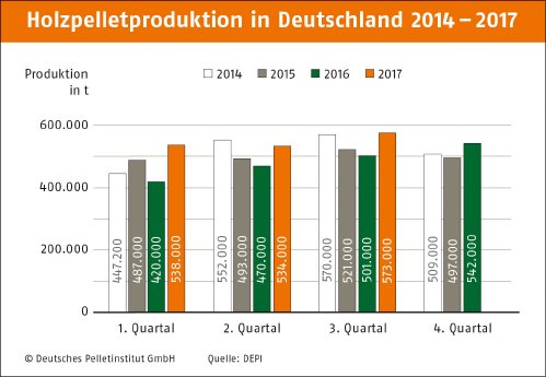 Produktion_2014-2017_3.Quartal.jpg