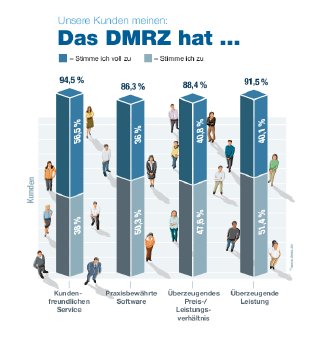 dmrz_infografik_auswertung_marke_RZ_2.pdf