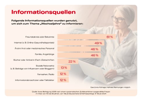 Yakult_Wechseljahre_Grafik_Infoquellen.jpg