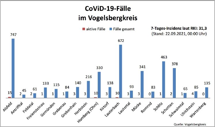 210922_CovidVB_Balkendiagramm.jpg