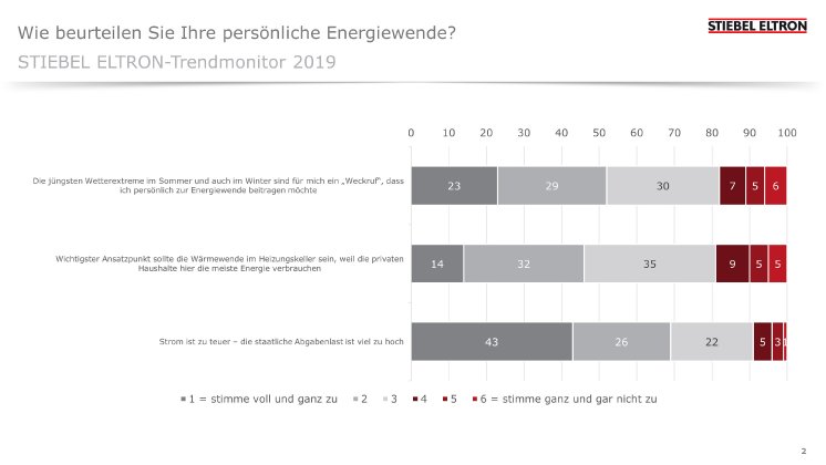 STIEBEL%20ELTRON-Trendmonitor_Persoenliche_Energiewende_Befragung.jpg