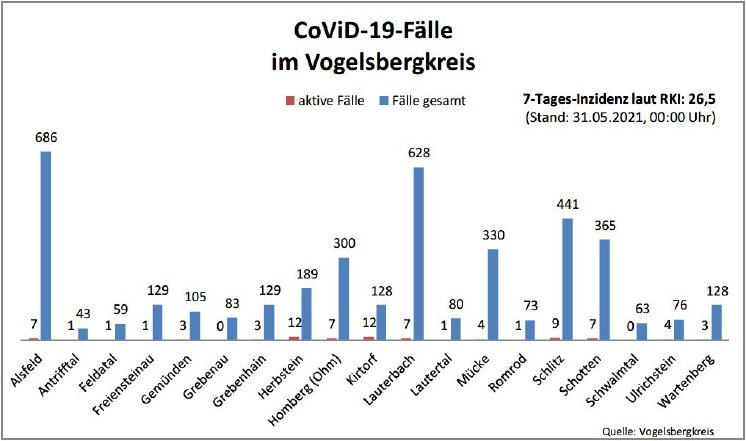 210531_CovidVB_Balkendiagramm.jpg