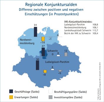 pm12_stin36_regionaleKonjunktursalden.jpg