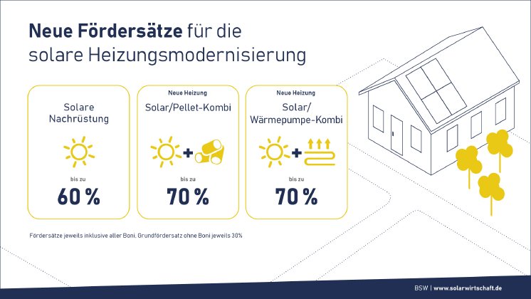 Motiv_2_BSW_Solar_300dpi.jpg