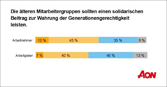 210921_PM_Generationengerechtigkeit_bAV-Besitzstaende Grafik1.png