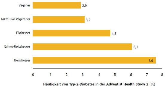 Grafik Diabetes und Ernährungsweise.jpg