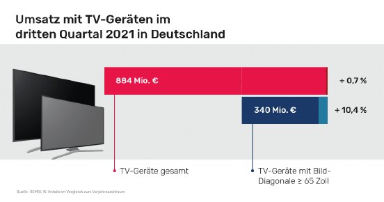 29-presseinfos-sharing-tv-zahlen_q3-2021-1.png