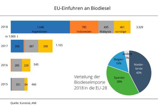 19_09_EU_Einfuhren_an_Biodiesel.jpg