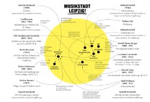 Lebendige Musikstadt Leipzig