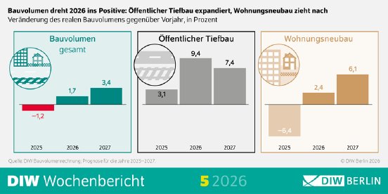 WB5-2026-Bauvolumen-Infografik-PM.png