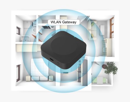ZX-5880_06_Dualband-WLAN-Gateway.jpg