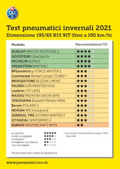 test-pneumatici-invernali-2021-195-65-r15-91t-6fcbbd1c928a077g29bbeed7a8000fed.jpg