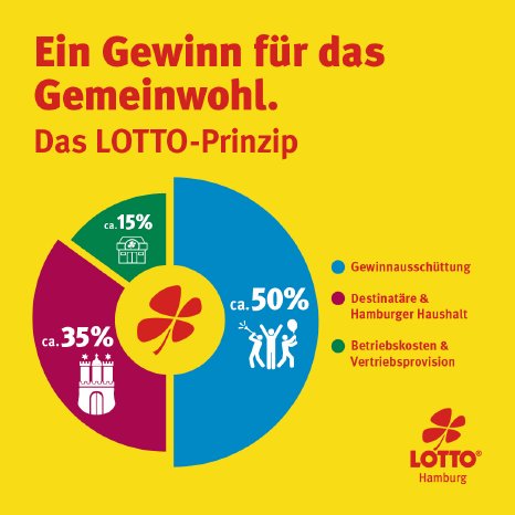 LOTTO_311_Info_Grafik_1_Website.jpg