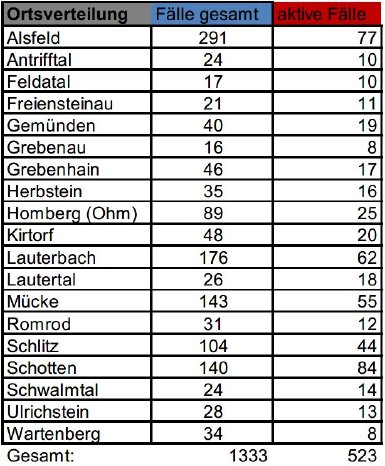 201222_Übersicht II CoVid-19.jpg