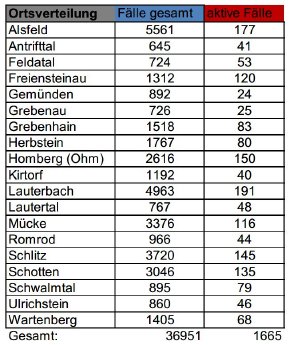 220712_CovidVB_Fallzahlen.jpg
