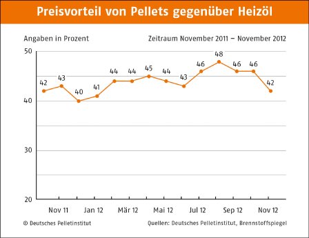 Preisvorteil-Pellets-Oel.jpg