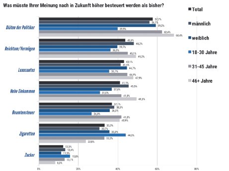 steuern-1024x767.png