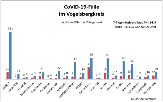 201119_Übersicht I CoViD-19.JPG