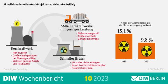 wb10-2023-atomkraft-infografik-highres.jpg