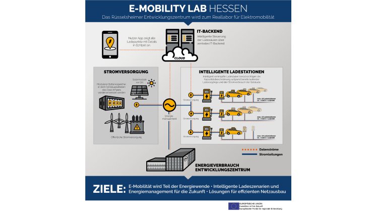 E-Mobility-LAB-Hessen-16-9-505336.jpg