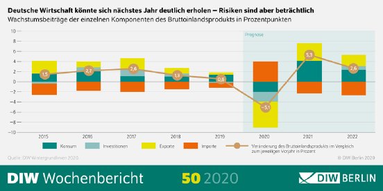WB50-2020-Grundlinien-Infografik.png.582875.png