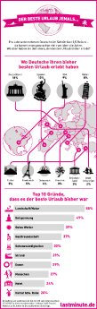 20130125_Bester_Urlaub_bisher_Infografik_RGB.jpg