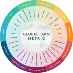 800_global-farm-metric-wheel-1-300x300[1].png