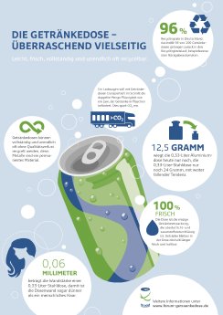 BCME Deutschland_Die Getränkedose - erfrischend vielseitig.jpg