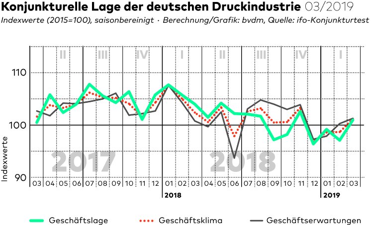 Geschaeftsklima_print.jpg