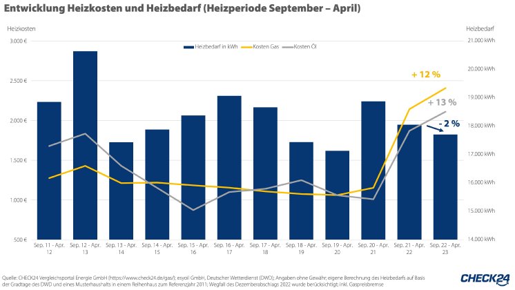 2023_05_03_Heizkosten_mai.jpg