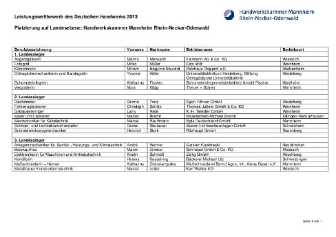 Landessieger 2013 aus dem Bezirk der Handwerkskammer Mannheim Rhein-Neckar-Odenwald.pdf