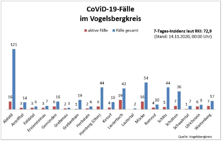 201114_Übersicht I CoViD-19.JPG