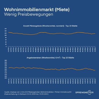 Wenig Preisbewegungen auf dem deutschen Wohnimmobilienmarkt.jpg
