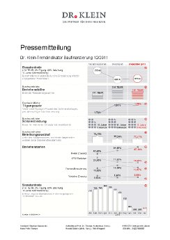 PM_Dr  Klein-Trendindikator_Dezember_2011.pdf