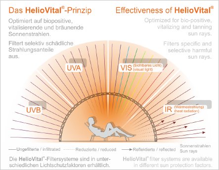 HelioVital-Prinzip_2016-1024.png