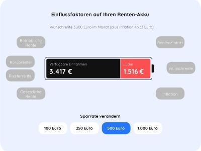 Vinz-App: Einflussfaktoren auf Ihren Renten-Akku
