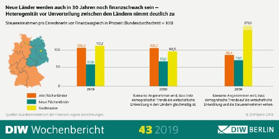 WB43-2019-Finanzkraft-Infografik.png